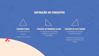 Funções devem associáveis
a variáveis e permitir sua
manipulação.
✔ A saída depende da
entrada;
✔ Nenhum efeito colateral.
Construídas sobre funções
de primeira classe;
Recebem uma função como
argumento ou retornam uma
função.
FUNÇÕES PURAS FUNÇÕES DE ALTA ORDEMFUNÇÕES DE PRIMEIRA CLASSE
DEFINIÇÃO DE CONCEITOS
 