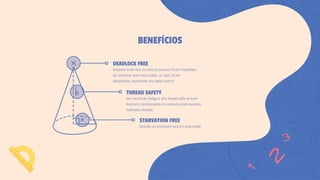 BENEFÍCIOS
Um trecho de código é dito thread safe se este
funciona corretamente no contexto onde existem
múltiplas threads.
THREAD SAFETY
Quando um processo nunca é executado.
STARVATION FREE
Impasse onde dois ou mais processos ficam impedidos
de continuar suas execuções, ou seja, ficam
bloqueados, esperando uns pelos outros.
DEADLOCK FREE
 