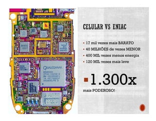  17 mil vezes mais BARATO
 40 MILHÕES de vezes MENOR
 400 MIL vezes menos energia
 120 MIL vezes mais leve
1.300xmais PODEROSO!
 