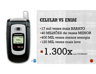 17 mil vezes mais BARATO
40 MILHÕES de vezes MENOR
400 MIL vezes menos energia
120 MIL vezes mais leve
1.300xmais PODEROSO!
 