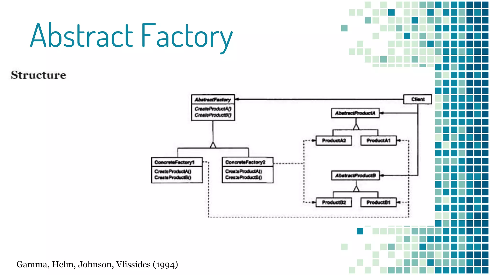 Abstract Factory
Gamma, Helm, Johnson, Vlissides (1994)
 