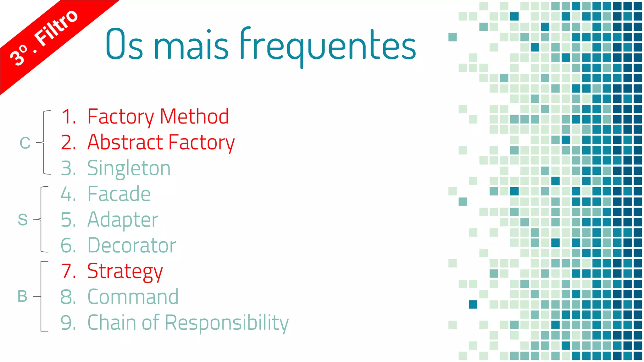 Os mais frequentes
1. Factory Method
2. Abstract Factory
3. Singleton
4. Facade
5. Adapter
6. Decorator
7. Strategy
8. Command
9. Chain of Responsibility
1. Factory Method
2. Abstract Factory
3. Singleton
4. Facade
5. Adapter
6. Decorator
7. Strategy
8. Command
9. Chain of Responsibility
B
S
C
 