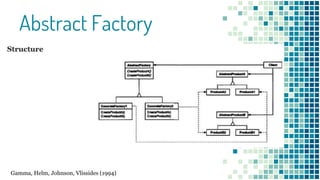 Abstract Factory
Gamma, Helm, Johnson, Vlissides (1994)
 