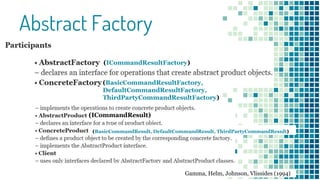Abstract Factory
(ICommandResultFactory)
(BasicCommandResultFactory,
DefaultCommandResultFactory,
ThirdPartyCommandResultFactory)
(ICommandResult)
(BasicCommandResult, DefaultCommandResult, ThirdPartyCommandResult)
Gamma, Helm, Johnson, Vlissides (1994)
 