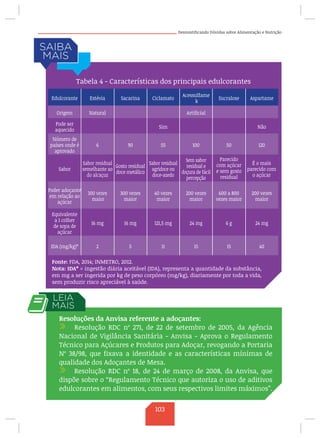 Desmistificando Dúvidas sobre Alimentação e Nutrição
Tabela 4 - Características dos principais edulcorantes
Edulcorante
Número de
países onde é
aprovado
Sabor
Equivalente
a 1 colher
de sopa de
açúcar
Poder adoçante
em relação ao
açúcar
IDA (mg/kg)*
Pode ser
aquecido
Origem
Estévia
6
Sabor residual
semelhante ao
do alcaçuz
16 mg
300 vezes
maior
2
Sim
Natural
Sacarina
90
Gosto residual
doce metálico
16 mg
300 vezes
maior
5
Artificial
Ciclamato
55
Sabor residual
agridoce ou
doce-azedo
121,5 mg
40 vezes
maior
11
Acessulfame
k
100
Sem sabor
residual e
doçura de fácil
percepção
24 mg
200 vezes
maior
15
Sucralose
50
Parecido
com açúcar
e sem gosto
residual
6 g
600 a 800
vezes maior
15
Aspartame
120
É o mais
parecido com
o açúcar
24 mg
200 vezes
maior
40
Não
Resoluções da Anvisa referente a adoçantes:
/ Resolução RDC nº 271, de 22 de setembro de 2005, da Agência
Nacional de Vigilância Sanitária - Anvisa - Aprova o Regulamento
Técnico para Açúcares e Produtos para Adoçar, revogando a Portaria
Nº 38/98, que fixava a identidade e as características mínimas de
qualidade dos Adoçantes de Mesa.
/ Resolução RDC nº 18, de 24 de março de 2008, da Anvisa, que
dispõe sobre o “Regulamento Técnico que autoriza o uso de aditivos
edulcorantes em alimentos, com seus respectivos limites máximos”.
Fonte: FDA, 2014; INMETRO, 2012.
Nota: IDA* = ingestão diária aceitável (IDA), representa a quantidade da substância,
em mg a ser ingerida por kg de peso corpóreo (mg/kg), diariamente por toda a vida,
sem produzir risco apreciável à saúde.
103
 