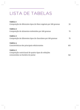 LISTA DE TABELAS
TABELA 1
Composição de diferentes tipos de óleos vegetais por 100 gramas 55
TABELA 2
Composição de alimentos embutidos por 100 gramas	 73
TABELA 3
Composição de diferentes tipos de chocolates por 100 gramas 75
TABELA 4
Características dos principais edulcorantes 103
TABELA 5
Composição nutricional de quatro tipos de refeições
consumidas no horário do jantar 142
 