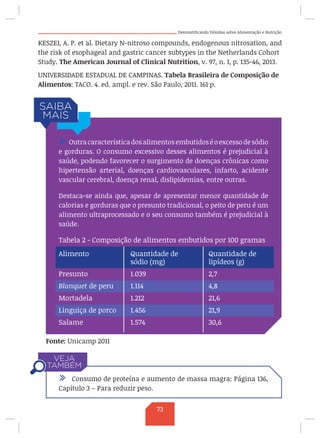 Desmistificando Dúvidas sobre Alimentação e Nutrição
KESZEI, A. P. et al. Dietary N-nitroso compounds, endogenous nitrosation, and
the risk of esophageal and gastric cancer subtypes in the Netherlands Cohort
Study. The American Journal of Clinical Nutrition, v. 97, n. 1, p. 135-46, 2013.
UNIVERSIDADE ESTADUAL DE CAMPINAS. Tabela Brasileira de Composição de
Alimentos: TACO. 4. ed. ampl. e rev. São Paulo, 2011. 161 p.
/ Outracaracterísticadosalimentosembutidoséoexcessodesódio
e gorduras. O consumo excessivo desses alimentos é prejudicial à
saúde, podendo favorecer o surgimento de doenças crônicas como
hipertensão arterial, doenças cardiovasculares, infarto, acidente
vascular cerebral, doença renal, dislipidemias, entre outras.
Destaca-se ainda que, apesar de apresentar menor quantidade de
calorias e gorduras que o presunto tradicional, o peito de peru é um
alimento ultraprocessado e o seu consumo também é prejudicial à
saúde.
Tabela 2 - Composição de alimentos embutidos por 100 gramas
Alimento
Presunto
Blanquet de peru
Mortadela
Linguiça de porco
Salame
Quantidade de
sódio (mg)
1.039
1.114
1.212
1.456
1.574
Quantidade de
lipídeos (g)
2,7
4,8
21,6
21,9
30,6
/ Consumo de proteína e aumento de massa magra: Página 136,
Capítulo 3 – Para reduzir peso.
Fonte: Unicamp 2011
73
 