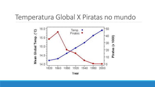 Temperatura Global X Piratas no mundo
 