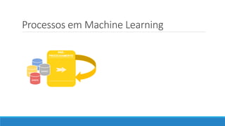 Processos em Machine Learning
 