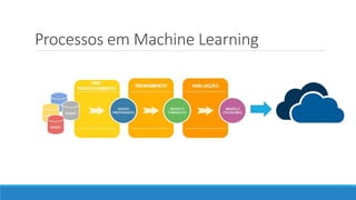 Processos em Machine Learning
 