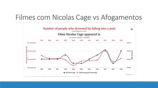 Filmes com Nicolas Cage vs Afogamentos
 