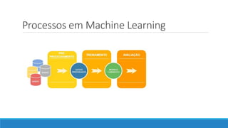 Processos em Machine Learning
 