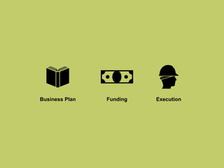 Business Plan ExecutionFunding
 