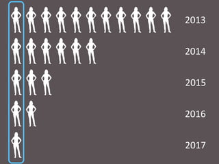 2013
2014
2015
2016
2017
 