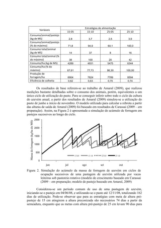  
Variáveis 
Estratégias de alimentação 
15‐05 15‐10 25‐05 25‐10
Consumo/animal/pastejo 
(kg de MS)  2,8 3,7 2,5 3,9
Consumo/animal/pastejo 
(% do máximo)  71,8 94,9 64,1 100,0
Consumo total/animal 
(kg de MS)  14 37 8 16
Consumo total/animal (% 
do máximo)  38 100 20 42
Consumo/ha (kg de MS)  4289 4931 5475 6344
Consumo/ha (% do 
máximo)  67,61 77,73 86,30 100,00
Produção de 
forragem/ha  6904 7824 7789 8594
Eficiência de colheita  0,62 0,63 0,70 0,74
Os resultados de base referem-se ao trabalho de Amaral (2009), que realizou
medições bastante detalhadas sobre o consumo dos animais, porém, equivalentes a um
único ciclo de utilização do pasto. Para se conseguir inferir sobre todo o ciclo da cultura
do azevém anual, a partir dos resultados de Amaral (2009) simulou-se a utilização do
pasto de junho a início de novembro. O modelo utilizado para calcular a rebrota a partir
das alturas de saída de Amaral (2009) foi baseado em resultados de Carassai (2009 – em
preparação). Assim, na Figura 2 é apresentada a simulação do acúmulo de forragem em
pastejos sucessivos ao longo do ciclo.
0
500
1000
1500
2000
2500
jun jul ago set out
Massadeforragem(kg/hadeMS)
15 05 15 10 25 05 25 10
Figura 2. Simulação do acúmulo da massa de forragem de azevém em ciclos de
ocupação sucessivos de uma pastagem de azevém utilizada por vacas
leiteiras sob pastoreio rotativo (modelo de crescimento baseado em Carassai
(2009 – em preparação; modelo de pastejo baseado em Amaral, 2009)
Considerou-se um período comum de uso de uma pastagem de azevém,
iniciando-se o pastejo em 04/06/08, e utilizando-se o pasto até 12/11/08, totalizando 162
dias de utilização. Pode-se observar que para as estratégias com meta de altura pré-
pastejo de 15 cm atingirem a altura preconizada são necessários 74 dias a partir da
semeadura, enquanto que as metas com altura pré-pastejo de 25 cm levam 90 dias para
 