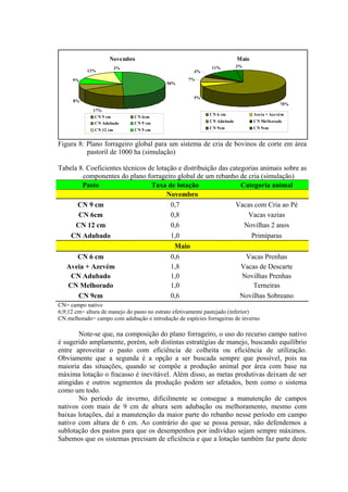Figura 8: Plano forrageiro global para um sistema de cria de bovinos de corte em área
pastoril de 1000 ha (simulação)
Tabela 8. Coeficientes técnicos de lotação e distribuição das categorias animais sobre as
componentes do plano forrageiro global de um rebanho de cria (simulação)
Pasto Taxa de lotação Categoria animal
Novembro
CN 9 cm 0,7 Vacas com Cria ao Pé
CN 6cm 0,8 Vacas vazias
CN 12 cm 0,6 Novilhas 2 anos
CN Adubado 1,0 Primíparas
Maio
CN 6 cm 0,6 Vacas Prenhas
Aveia + Azevém 1,8 Vacas de Descarte
CN Adubado 1,0 Novilhas Prenhas
CN Melhorado 1,0 Terneiras
CN 9cm 0,6 Novilhas Sobreano
CN= campo nativo
6;9;12 cm= altura de manejo do pasto no estrato efetivamente pastejado (inferior)
CN melhorado= campo com adubação e introdução de espécies forrageiras de inverno
Note-se que, na composição do plano forrageiro, o uso do recurso campo nativo
é sugerido amplamente, porém, sob distintas estratégias de manejo, buscando equilíbrio
entre aproveitar o pasto com eficiência de colheita ou eficiência de utilização.
Obviamente que a segunda é a opção a ser buscada sempre que possível, pois na
maioria das situações, quando se compõe a produção animal por área com base na
máxima lotação o fracasso é inevitável. Além disso, as metas produtivas deixam de ser
atingidas e outros segmentos da produção podem ser afetados, bem como o sistema
como um todo.
No período de inverno, dificilmente se consegue a manutenção de campos
nativos com mais de 9 cm de altura sem adubação ou melhoramento, mesmo com
baixas lotações, daí a manutenção da maior parte do rebanho nesse período em campo
nativo com altura de 6 cm. Ao contrário do que se possa pensar, não defendemos a
sublotação dos pastos para que os desempenhos por indivíduo sejam sempre máximos.
Sabemos que os sistemas precisam de eficiência e que a lotação também faz parte deste
Novembro
50%
17%
8%
9%
13%
3%
CN 9 cm CN 6cm
CN Adubado CN 9 cm
CN 12 cm CN 9 cm
Maio
70%
5%
7%
4%
11% 3%
CN 6 cm Aveia + Azevém
CN Adubado CN Melhorado
CN 9cm CN 9cm
 
