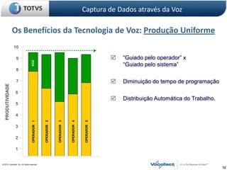 Captura de Dados através da Voz

                   Os Benefícios da Tecnologia de Voz: Produção Uniforme
                   10

                    9                                                                                     “Guiado pelo operador” x
                                     VOZ




                                                                                                           “Guiado pelo sistema”
                    8

                    7                                                                                     Diminuição do tempo de programação
   PRODUTIVIDADE




                   6
                                                                                                          Distribuição Automática do Trabalho.
                   5

                   4
                                                  OPERADOR 2



                                                               OPERADOR 3



                                                                            OPERADOR 4



                                                                                          OPERADOR 5
                                     OPERADOR 1




                   3

                   2

                   1


© 2010, Vocollect, Inc. All rights reserved.
                                                                                                                                                  12
 