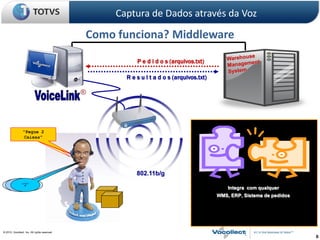 Captura de Dados através da Voz

                                               Como funciona? Middleware

                                                          P e d i d o s (arquivos.txt)

                                                      R e s u l t a d o s (arquivos.txt)

                                               ®




              “Pegue 2
            “Corredor 3”
             “Local 32”
               Caixas”




                                                          802.11b/g
        “Pronto”
        “354”
            “2”
                                                                                                   Integra com qualquer
                                                                                            WMS, ERP, Sistema de pedidos
                                                                                         3-32-1
                                                                                           *354*


© 2010, Vocollect, Inc. All rights reserved.
                                                                                                                           6
 