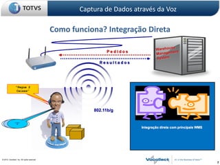 Captura de Dados através da Voz

                                               Como funciona? Integração Direta

                                                               Pedidos

                                                            Resultados




              “Pegue 2
            “Corredor 3”
             “Local 32”
               Caixas”




                                                          802.11b/g


        “Pronto”
        “354”
            “2”
                                                                         Integração direta com principais WMS




© 2010, Vocollect, Inc. All rights reserved.
                                                                                                                7
 