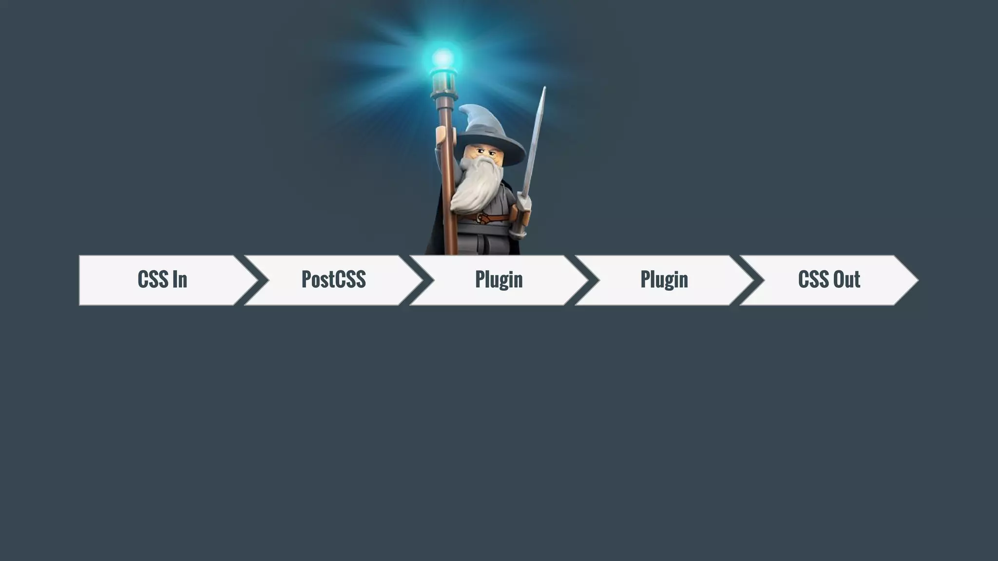 CSS In PostCSS Plugin Plugin CSS Out
 