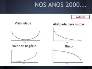 NOS ANOS 2000...
 