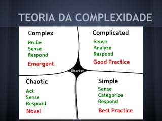 TEORIA DA COMPLEXIDADE
 
