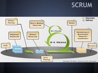 SCRUM
 