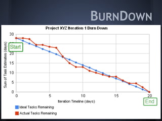 BURNDOWN
 
