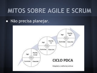 ● Não precisa planejar.
MITOS SOBRE AGILE E SCRUM
 