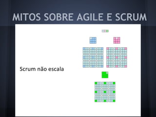 MITOS SOBRE AGILE E SCRUM
 