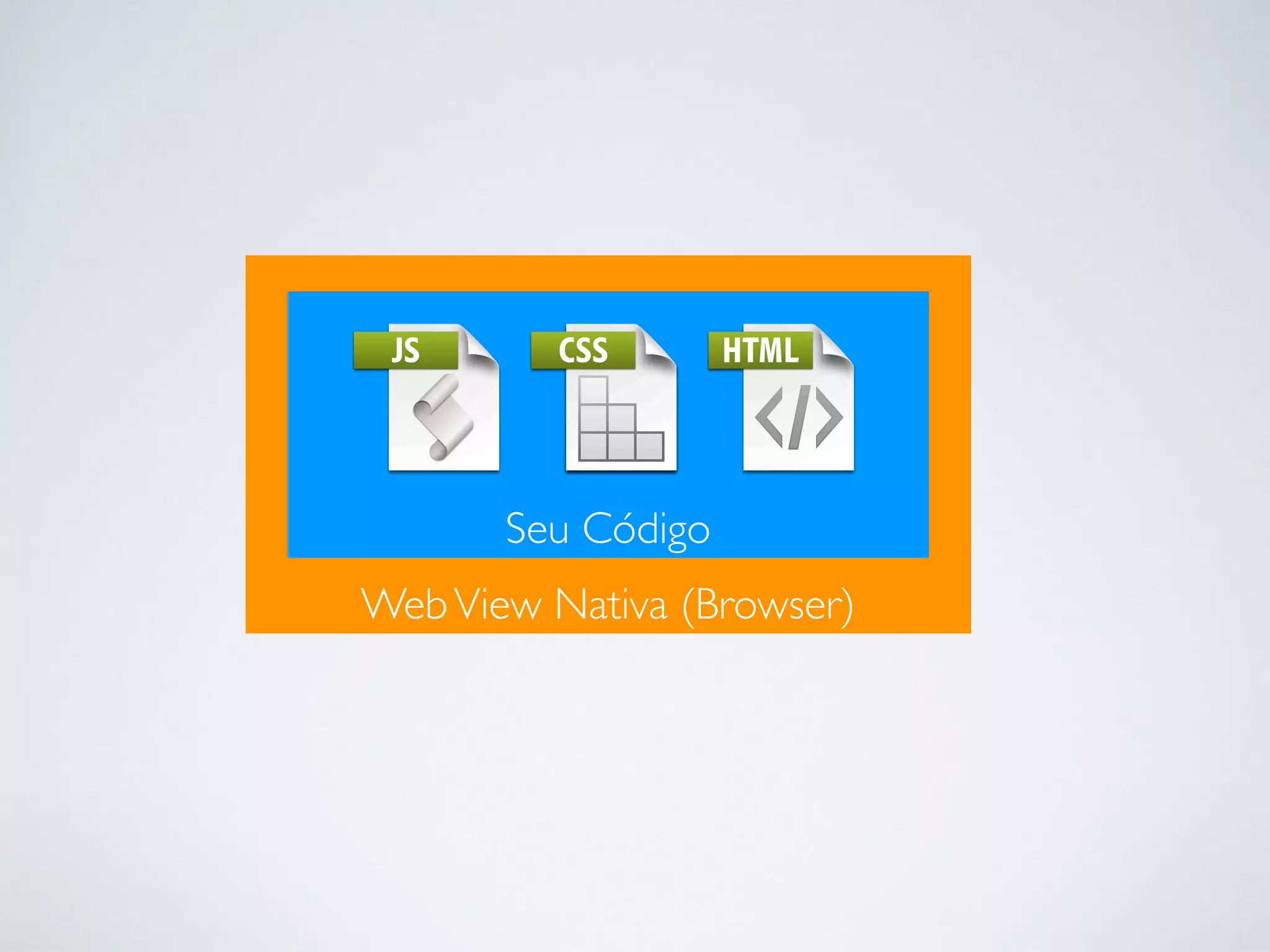 WebView Nativa (Browser)
Seu Código
 