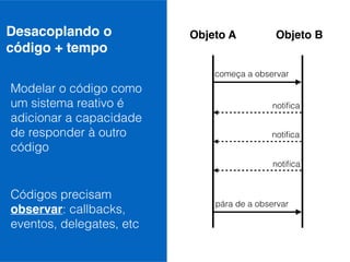 Desacoplando o
código + tempo
Modelar o código como
um sistema reativo é
adicionar a capacidade
de responder à outro
código
Códigos precisam
observar: callbacks,
eventos, delegates, etc
Objeto A Objeto B
começa a observar
notiﬁca
notiﬁca
notiﬁca
pára de a observar
 