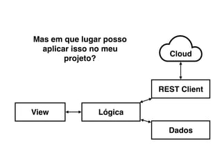 Mas em que lugar posso
aplicar isso no meu
projeto?
View Lógica
REST Client
Dados
Cloud
 