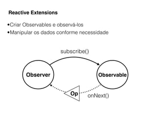 Reactive Extensions
Observer
•Criar Observables e observá-los
•Manipular os dados conforme necessidade
Observable
subscribe()
onNext()Op
 