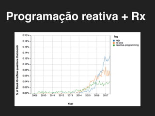 Programação reativa + Rx
 