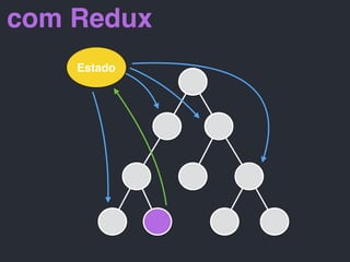 Estado
com Redux
 
