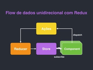Flow de dados unidirecional com Redux
Reducer Store Component
Ações
subscribe
dispatch
 