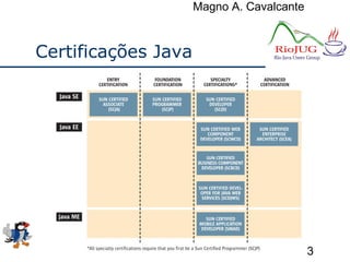 Magno A. Cavalcante
13
Certificações Java
 