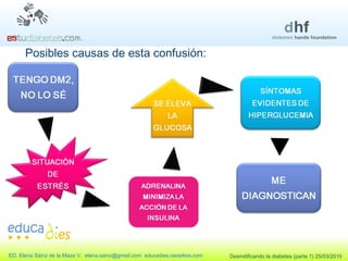 Posibles causas de esta confusión: 