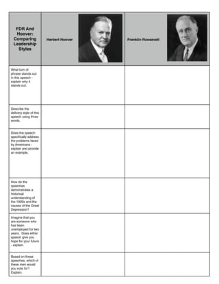 FDR And
   Hoover:
  Comparing              Herbert Hoover   Franklin Roosevelt
  Leadership
    Styles



What turn of
phrase stands out
in this speech -
explain why it
stands out.




Describe the
delivery style of this
speech using three
words.


Does the speech
speciﬁcally address
the problems faced
by Americans -
explain and provide
an example.




How do the
speeches
demonstrates a
historical
understanding of
the 1920s and the
causes of the Great
Depression?

Imagine that you
are someone who
has been
unemployed for two
years. Does either
speech give you
hope for your future
- explain.


Based on these
speeches, which of
these men would
you vote for?
Explain.
 