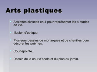 Arts plastiquesArts plastiques
 Assiettes divisées en 4 pour représenter les 4 stadesAssiettes divisées en 4 pour représenter les 4 stades
de vie.de vie.
 Illusion d’optique.Illusion d’optique.
 Plusieurs dessins de monarques et de chenilles pourPlusieurs dessins de monarques et de chenilles pour
décorer les poèmes.décorer les poèmes.
 Courtepointe.Courtepointe.
 Dessin de la cour d’école et du plan du jardin.Dessin de la cour d’école et du plan du jardin.
 
