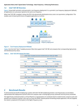 Application Note | Intel® Speed Select Technology – Base Frequency - Enhancing Performance
3
1.2 Intel® SST-BF Overview
Figure 1 shows both symmetric and asymmetric core frequency deployment. In a symmetric core frequency deployment (default),
all applications on a processor operate at the same core frequency.
When Intel® SST-BF is enabled, it allows the CPU to be dynamically distributed across cores in an asymmetric configuration. This
enables users to boost performance of targeted applications at runtime.
Figure 1. Core Freqency Deployment Methods
Table 2 lists the Intel® Xeon® Scalable processor SKUs that support Intel® SST-BF and compares their corresponding high priority
and standard priority values.
Table 2. Intel® SST-BF Enabled CPU SKUs
Intel® Xeon® Scalable processor 6252N (24C @ 2.3GHz @ 150W)
High Priority Standard Priority
Cores Base Frequency Cores Base Frequency
8 2.8 GHz 16 2.1 GHz
Intel® Xeon® Scalable processor 6230N (20C @ 2.3GHz @ 125W)
High Priority Standard Priority
Cores Base Frequency Cores Base Frequency
6 2.7 GHz 14 2.1 GHz
Intel® Xeon® Scalable processor 5218N (16C @ 2.3GHz @ 105W)
High Priority Standard Priority
Cores Base Frequency Cores Base Frequency
4 2.7 GHz 12 2.1 GHz
2 Benchmark Results
To demonstrate the benefit of deploying a system with Intel® SST-BF enabled (asymmetric core frequencies), we simulated a
representative NFV deployment scenario where the compute node is hosting high priority workloads and low priority workloads.
The High Priority workload hosted in a Virtual Machine is representative of a workload reliant on deterministic compute cycles and
benefits from frequency scaling. In this case, we chose the DPDK Testpmd packet forwarding sample application. We also targeted
the vSwitch component of the system to the higher frequency cores.
 
