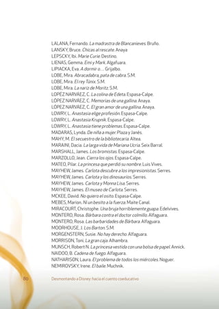 Desmontando a Disney: hacia el cuento coeducativo80
LALANA, Fernando. La madrastra de Blancanieves. Bruño.
LANSKY, Bruce. Chicas al rescate. Anaya
LEPSCKY, Ibi. Marie Curie. Destino.
LIENAS, Gemma. Emi y Mark. Algafuara.
LIPIACKA, Eva. A dormir o… Grijalbo.
LOBE, Mira. Abracadabra, pata de cabra. S.M.
LOBE, Mira. El reyTúnix. S.M.
LOBE, Mira. La nariz de Moritz. S.M.
LOPÉZ NARVÁEZ, C. La colina de Edeta. Espasa-Calpe.
LÓPEZ NARVÁEZ, C. Memorias de una gallina. Anaya.
LÓPEZ NARVÁEZ, C. El gran amor de una gallina. Anaya.
LOWRY, L. Anastasia elige profesión. Espasa-Calpe.
LOWRY, L. Anastasia Krupnik. Espasa-Calpe.
LOWRY, L. Anastasia tiene problemas. Espasa-Calpe.
MADARAS, Lynda. De niña a mujer. Plaza y Janés.
MAHY, M. El secuestro de la bibliotecaria. Altea.
MARAINI, Dacia. La larga vida de Mariana Ucria. Seix Barral.
MARSHALL, James. Los bromistas. Espasa-Calpe.
MARZOLLO, Jean. Cierra los ojos. Espasa-Calpe.
MATEO, Pilar. La princesa que perdió su nombre. LuisVives.
MAYHEW, James. Carlota descubre a los impresionistas. Serres.
MAYHEW, James. Carlota y los dinosaurios. Serres.
MAYHEW, James. Carlota y Monna Lisa. Serres.
MAYHEW, James. El museo de Carlota. Serres.
MCKEE, David. No quiero el osito. Espasa-Calpe.
MEBES, Marion. Ni un besito a la fuerza. Maite Canal.
MIRACOURT, Christophe. Una bruja horriblemente guapa. Edelvives.
MONTERO, Rosa. Bárbara contra el doctor colmillo. Alfaguara.
MONTERO, Rosa. Las barbaridades de Bárbara. Alfaguara.
MOORHOUSE, J. Los Barton. S.M.
MORGENSTERN, Susie. No hay derecho. Alfaguara.
MORRISON,Toni. La gran caja. Alhambra.
MUNSCH, Robert N. La princesa vestida con una bolsa de papel. Annick.
NAIDOO, B. Cadena de fuego. Alfaguara.
NATHARISON, Laura. El problema de todos los miércoles. Noguer.
NEMIROVSKY, Irene. El baile. Muchnik.
 