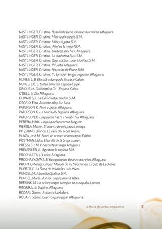 4. Hacia el cuento coeducativo 81
NöSTLINGER, Cristine. Rosalinde tiene ideas en la cabeza. Alfaguara.
NöSTLINGER, Cristine. Mini va al colegio. S.M.
NöSTLINGER, Cristine. Mini y el gato. S.M.
NöSTLINGER, Cristine. ¡Mini es la mejor! S.M.
NöSTLINGER, Cristine. Gretech, mi chica. Alfaguara.
NöSTLINGER, Cristine. La auténtica Susi. S.M.
NöSTLINGER, Cristine. Querida Susi, querido Paul. S.M.
NöSTLINGER, Cristine. Piruleta. Alfaguara.
NöSTLINGER, Cristine. Historias de Franz. S.M.
NöSTLINGER, Cristine. Yo también tengo un padre. Alfagaura.
NUNES, L. B. El sofá estampado. Espasa-Calpe.
NUNES, L.B. El bolso amarillo. Espasa-Calpe.
OBIOLS, M. Guillermina Gr… Espasa-Calpe.
O'DELL, S. Zía. Alfaguara.
OLIVARES, J. La Cenicienta rebelde. S. M.
OSORIO, Elsa. A veinte años luz. Alba.
PATERSON, K. Amé a Jacob. Alfaguara.
PATERSON, K. La Gran Gilly Hopkins. Alfaguara.
PATERSON, K. Un puente hastaTherabithia. Alfaguara.
PERERA, Hilda. La jaula del unicornio. Noguer.
PIEROLA, Mabel. El asunto de mis papás. Anaya.
PITZORNO, Bianca. La casa del árbol. Anaya.
PLAZA, José M. No es un crimen enamorarse. Edebé.
POSTMAN, Lidia. El jardín de la bruja. Lumen.
PRESSLER, M. Chocolate amargo. Alfaguara.
PREUSSLER, A. Agustina la payasa. S.M.
PROCHAZCA, J. Lenka. Alfaguara.
PROCHAZKOVA, I. El tiempo de los deseos secretos. Alfaguara.
PRUNTY, Morag. Chicos: Manual de instrucciones. Círculo de Lectores.
PUERTO, C. La Rosa de los hielos. LuisVives.
PUNCEL, M. Abuelita Opalina. S.M.
PUNCEL, María. Así son papá y mamá. Altea.
REESINK, M. La princesa que siempre se escapaba. Lumen.
RINSER, L. El Squirel. Alfaguara.
RODARI, Gianni. Atalanta. La Galera.
RODARI, Gianni. Cuentos para jugar. Alfaguara.
 