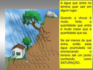 A água que entra no
terreno quer sair em
algum lugar.

Quando a chuva é
muito     forte,    a
quantidade que entra
é muito maior que a
quantidade que sai.

Se sai menos do que
entra, então essa
água acumulada vai
encharcando        o
terreno até um ponto
conhecido      como
SATURAÇÃO.
.
 