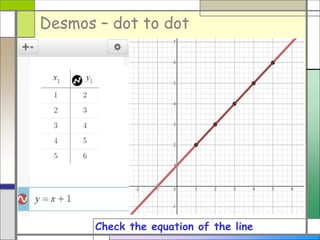 Desmos dot to dot | PPTX