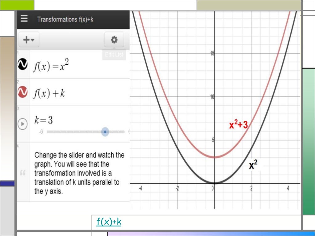 Desmos graphing calculator transformations