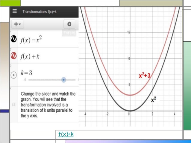 Desmos Graphing Calculator Transformations Desmos Graphing Calculator Transformations