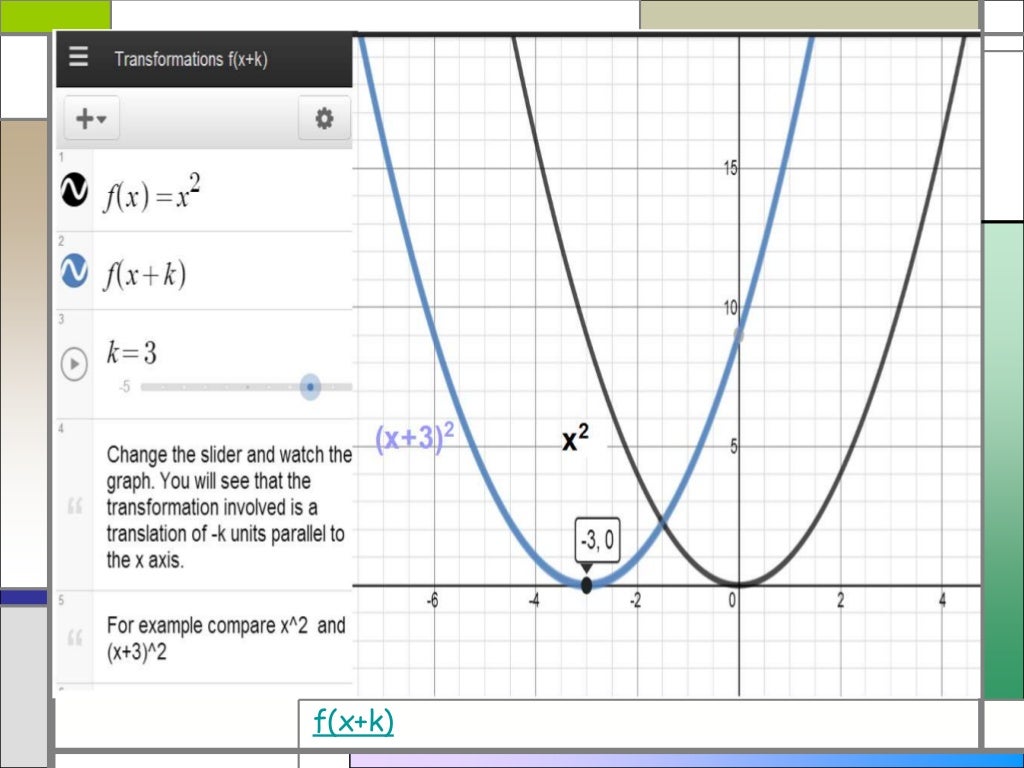 Desmos graphing calculator transformations
