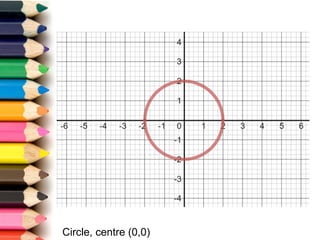 Centre Graph Example Desmos graphs gcse | PPT